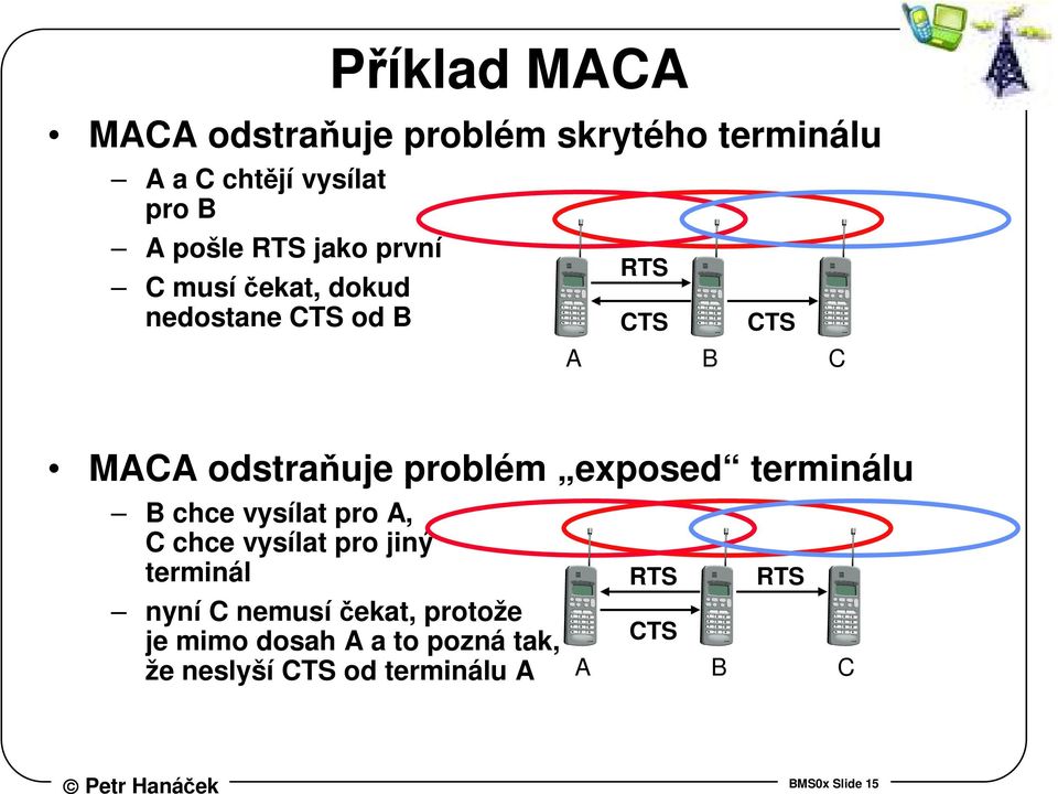 exposed terminálu B chce vysílat pro A, C chce vysílat pro jiný terminál nyní C nemusí čekat,