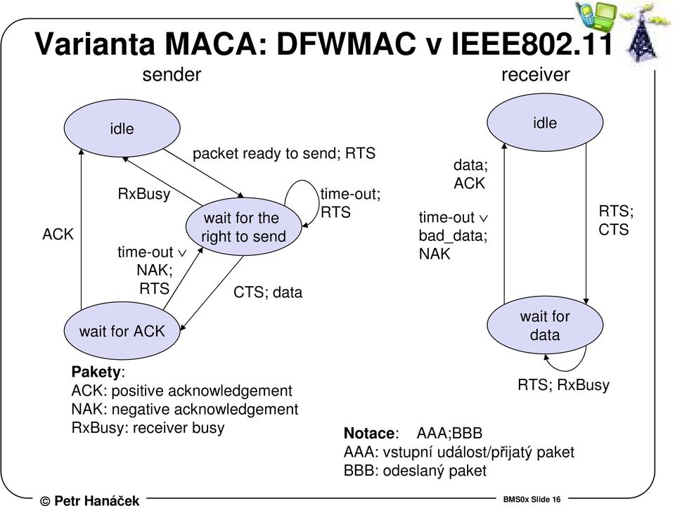 send CTS; data time-out; RTS data; ACK time-out bad_data; NAK RTS; CTS wait for ACK wait for data Pakety: