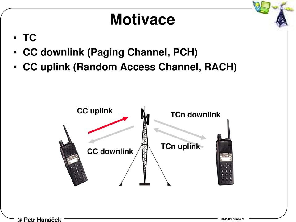 Access Channel, RACH) CC uplink TCn