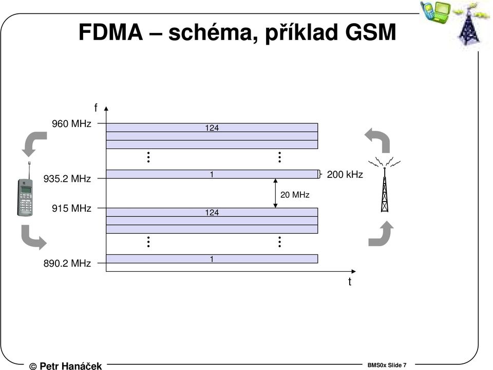 2 MHz 915 MHz 1 124 20 MHz