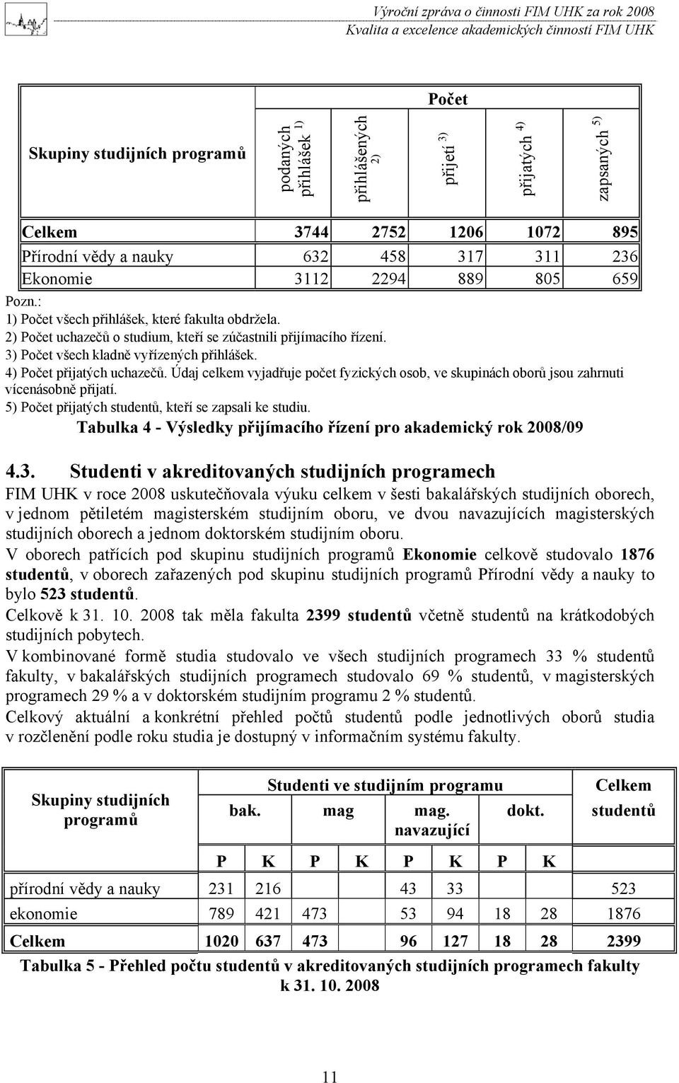 3) Počet všech kladně vyřízených přihlášek. 4) Počet přijatých uchazečů. Údaj celkem vyjadřuje počet fyzických osob, ve skupinách oborů jsou zahrnuti vícenásobně přijatí.