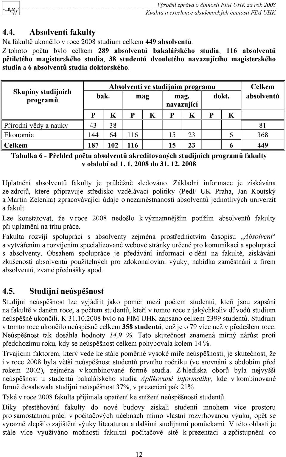 doktorského. Skupiny studijních programů Absolventi ve studijním programu bak. mag mag. dokt.