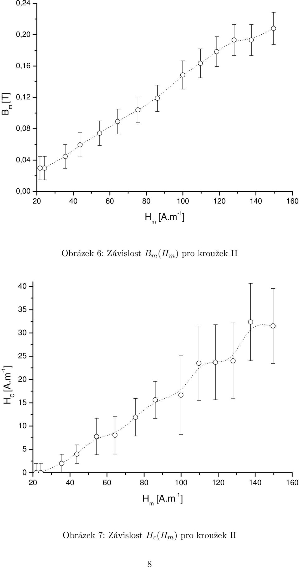 kroužek II 4 0 3 5 3 0 2 5-1 H C ] 2 0 1 5 1 0 5 0 2 0 4 0 6 0 8