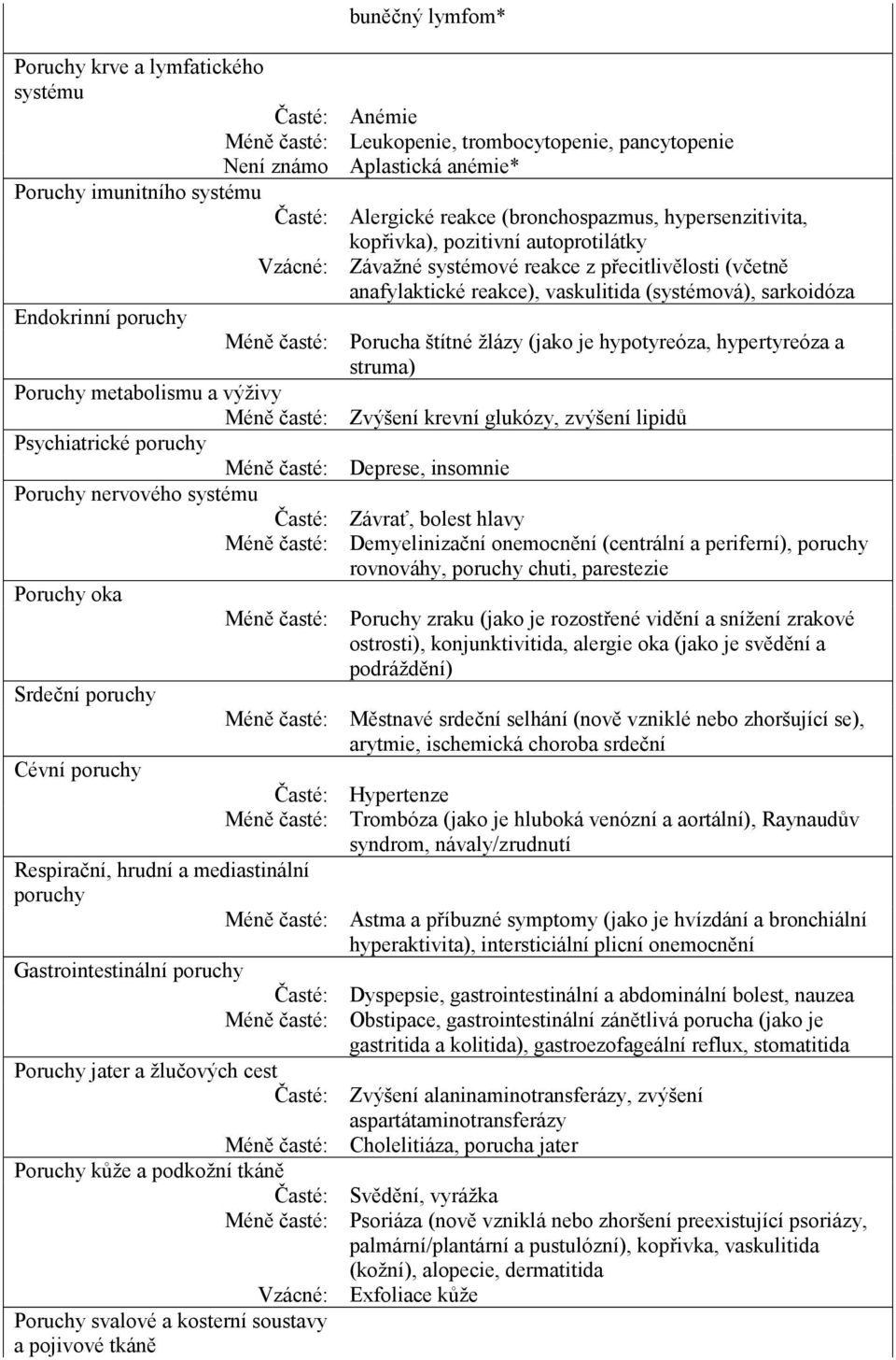 Endokrinní poruchy Méně časté: Porucha štítné žlázy (jako je hypotyreóza, hypertyreóza a struma) Poruchy metabolismu a výživy Méně časté: Zvýšení krevní glukózy, zvýšení lipidů Psychiatrické poruchy