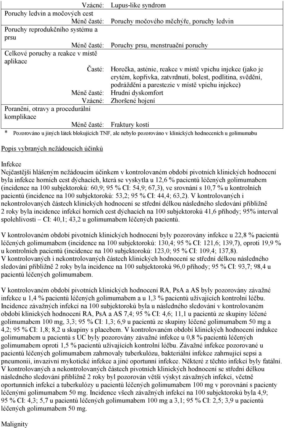 vpichu injekce) Méně časté: Hrudní dyskomfort Vzácné: Zhoršené hojení Poranění, otravy a procedurální komplikace Méně časté: Fraktury kostí * Pozorováno u jiných látek blokujících TNF, ale nebylo