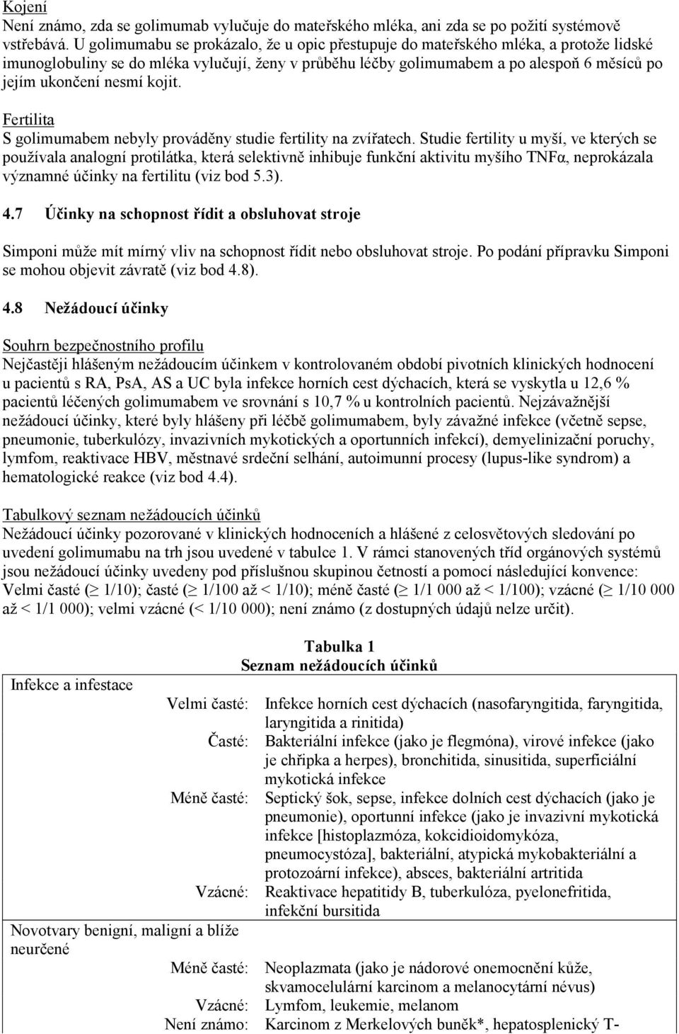 nesmí kojit. Fertilita S golimumabem nebyly prováděny studie fertility na zvířatech.