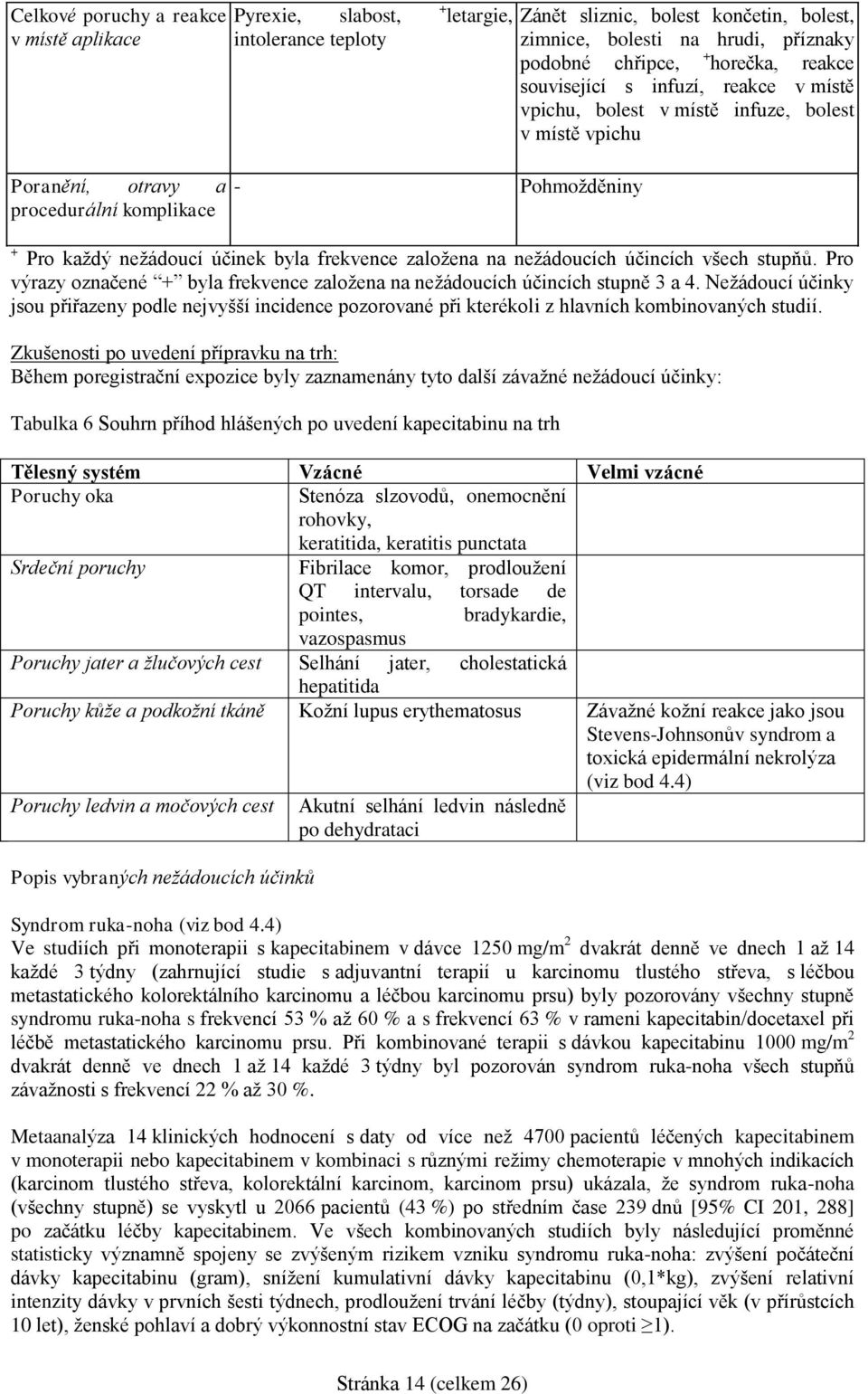 založena na nežádoucích účincích všech stupňů. Pro výrazy označené + byla frekvence založena na nežádoucích účincích stupně 3 a 4.