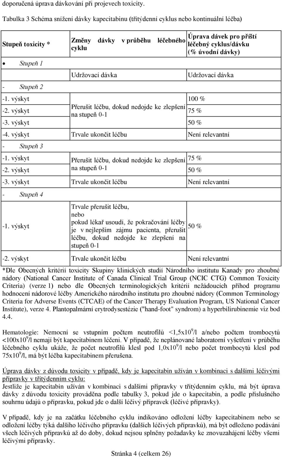 výskyt Přerušit léčbu, dokud nedojde ke zlepšení 75 % na stupeň 0-1 -3. výskyt 50 % Stránka 4 (celkem 26) Úprava dávek pro příští léčebný cyklus/dávku (% úvodní dávky) Udržovací dávka -4.
