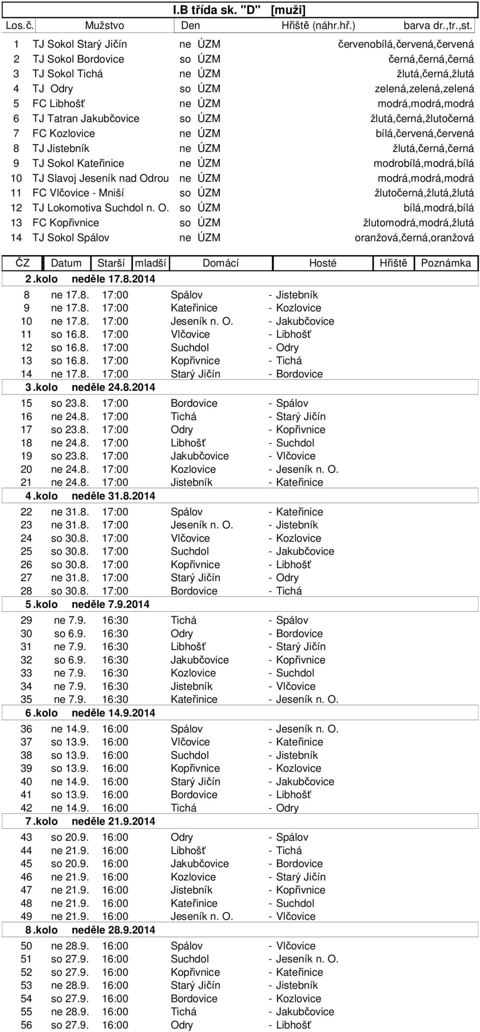 ÚZM modrá,modrá,modrá 6 TJ Tatran Jakubčovice so ÚZM žlutá,černá,žlutočerná 7 FC Kozlovice ne ÚZM bílá,červená,červená 8 TJ Jistebník ne ÚZM žlutá,černá,černá 9 TJ Sokol Kateřinice ne ÚZM