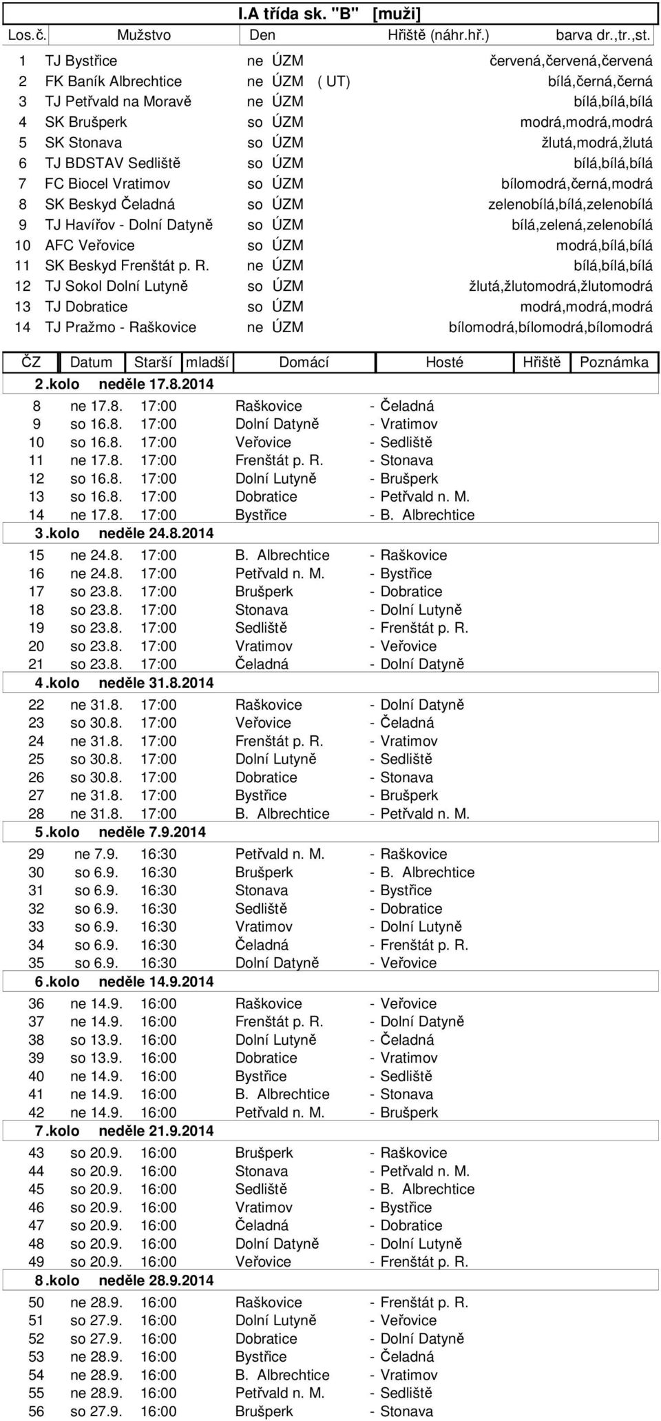 ÚZM žlutá,modrá,žlutá 6 TJ BDSTAV Sedliště so ÚZM bílá,bílá,bílá 7 FC Biocel Vratimov so ÚZM bílomodrá,černá,modrá 8 SK Beskyd Čeladná so ÚZM zelenobílá,bílá,zelenobílá 9 TJ Havířov - Dolní Datyně so