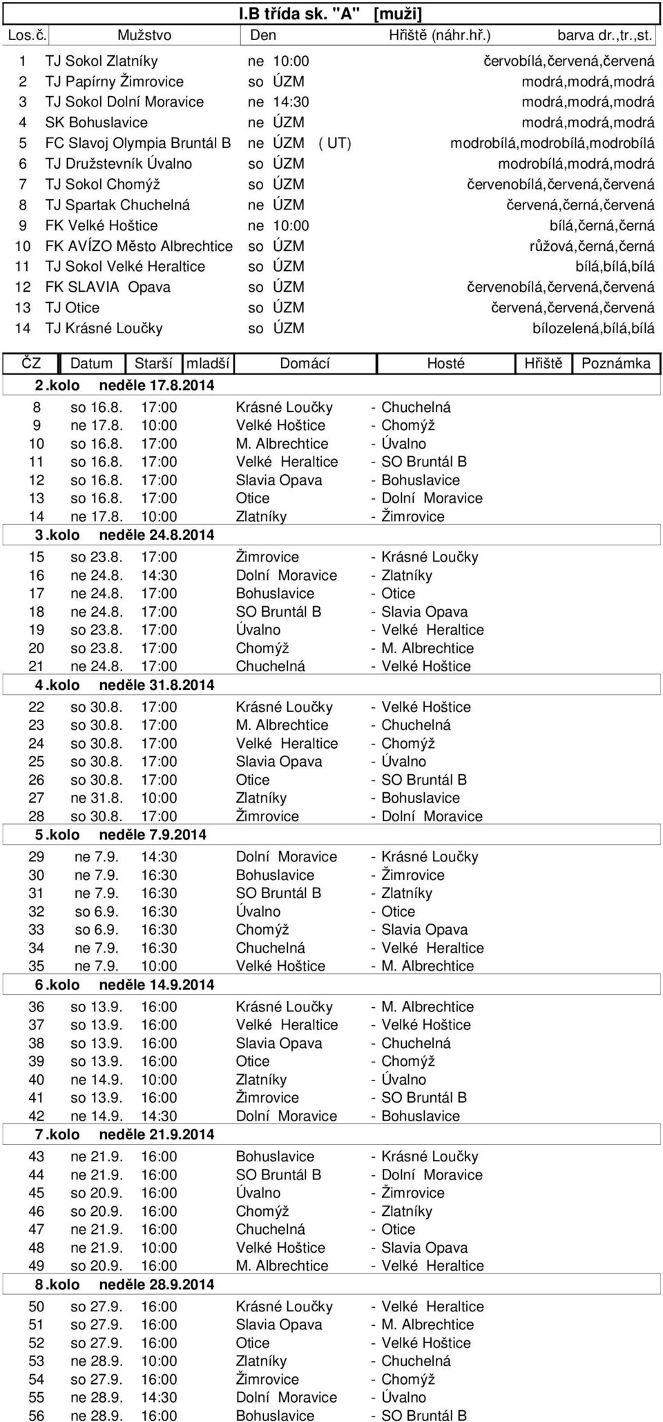 FC Slavoj Olympia Bruntál B ne ÚZM ( ) modrobílá,modrobílá,modrobílá 6 TJ Družstevník Úvalno so ÚZM modrobílá,modrá,modrá 7 TJ Sokol Chomýž so ÚZM červenobílá,červená,červená 8 TJ Spartak Chuchelná