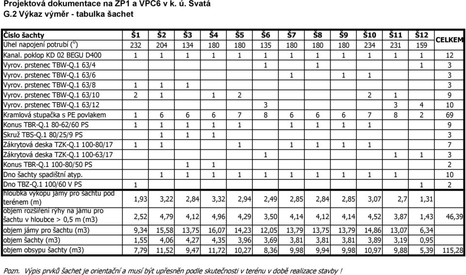 poklop KD 02 BEGU D400 1 1 1 1 1 1 1 1 1 1 1 1 12 Vyrov. prstenec TBW-Q.1 63/4 1 1 1 3 Vyrov. prstenec TBW-Q.1 63/6 1 1 1 3 Vyrov. prstenec TBW-Q.1 63/8 1 1 1 3 Vyrov. prstenec TBW-Q.1 63/10 2 1 1 2 2 1 9 Vyrov.