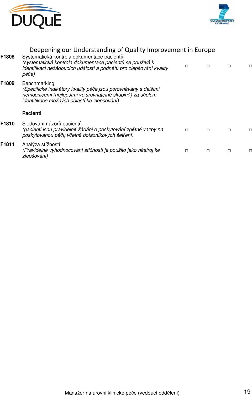 srovnatelné skupině) za účelem identifikace možných oblastí ke zlepšování) F1810 F1811 Pacienti Sledování názorů pacientů (pacienti jsou pravidelně žádáni o poskytování zpětné vazby