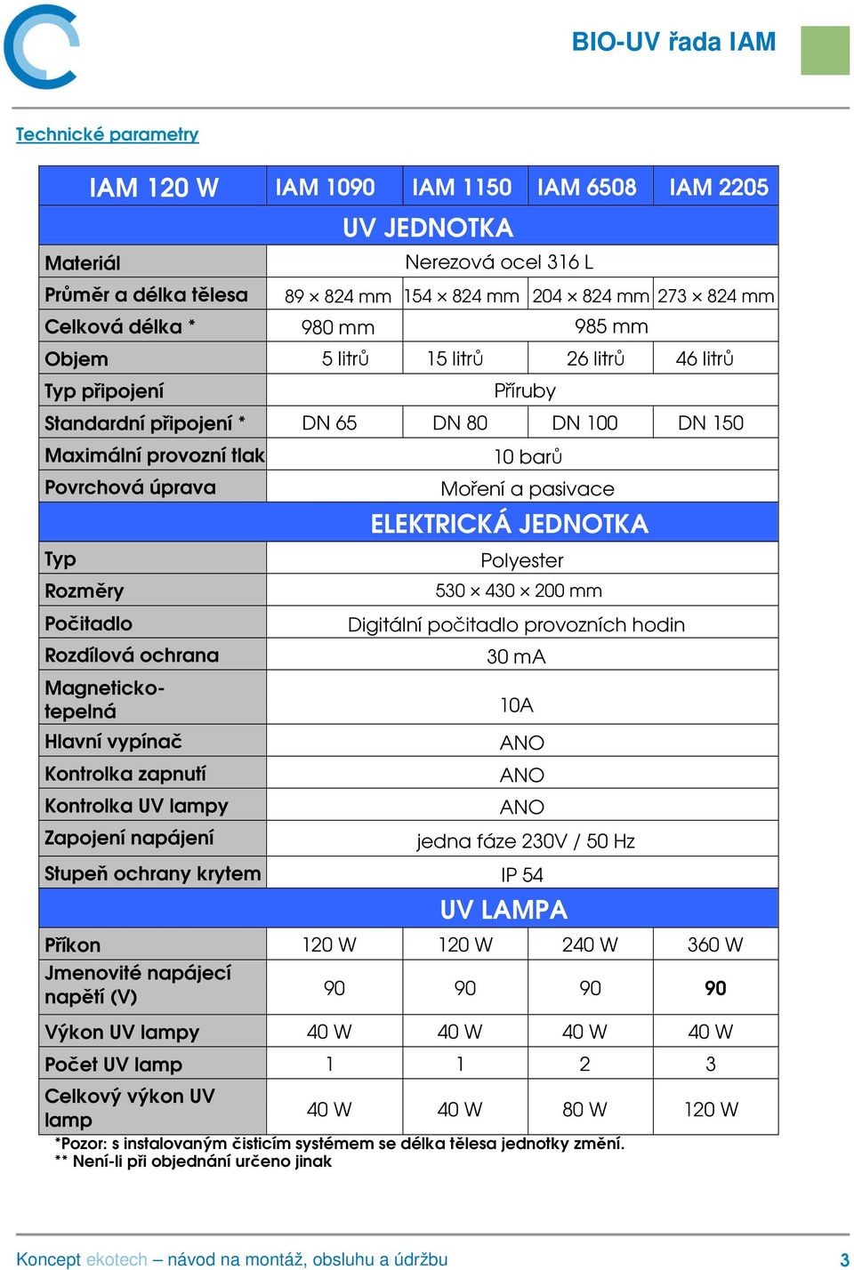 ochrana Hlavní vypínač Kontrolka zapnutí Kontrolka UV lampy Zapojení napájení Příruby DN 65 DN 80 DN 100 DN 150 10 barů Moření a pasivace ELEKTRICKÁ JEDNOTKA Polyester 530 430 200 mm Digitální