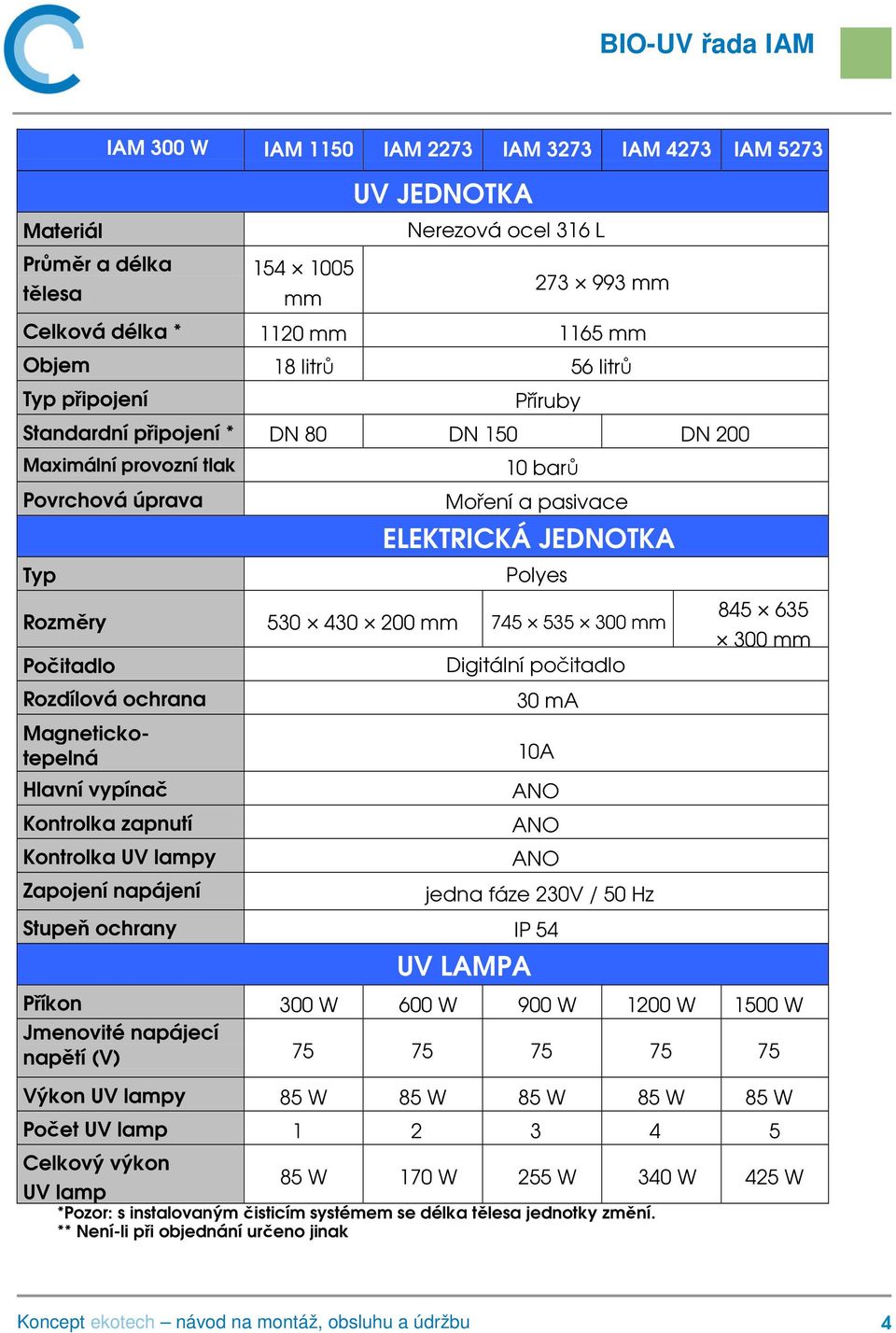 200 mm 745 535 300 mm Počitadlo Rozdílová ochrana Magnetickotepelná ochrana Hlavní vypínač Kontrolka zapnutí Kontrolka UV lampy Zapojení napájení Stupeň ochrany krytem Digitální počitadlo provozních