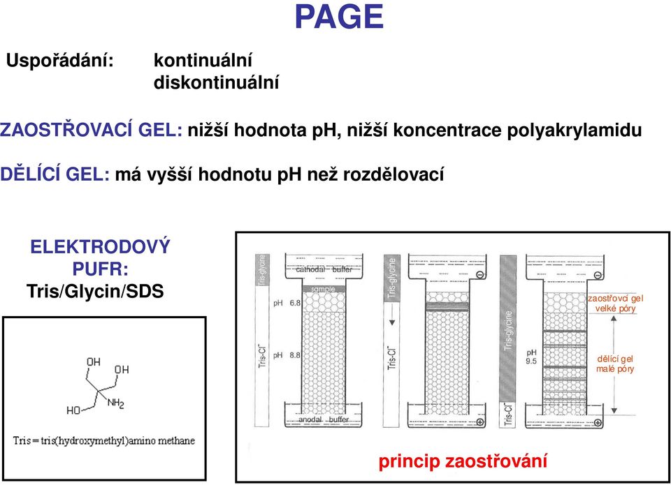 má vyšší hodnotu ph než rozdělovací ELEKTRODOVÝ PUFR: