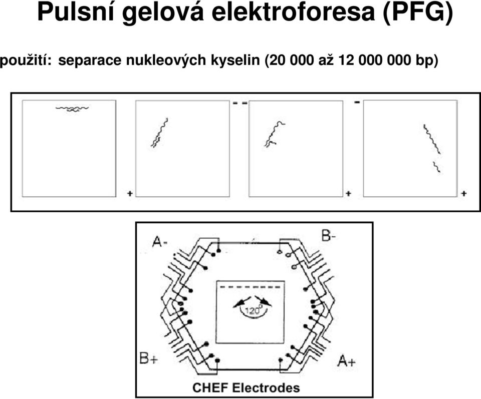 použití: separace