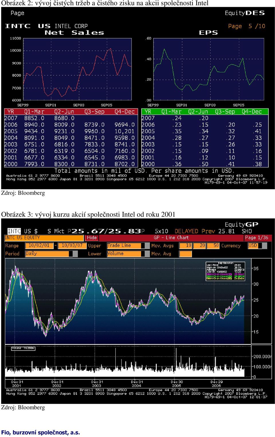 Bloomberg Obrázek 3: vývoj kurzu akcií