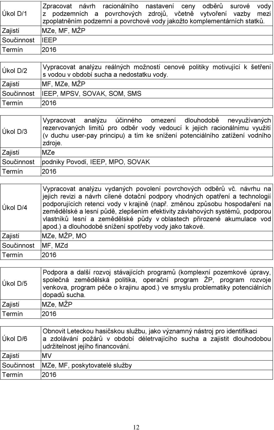 MF,, MŽP IEEP, MPSV, SOVAK, SOM, SMS Úkol D/3 Vypracovat analýzu účinného omezení dlouhodobě nevyužívaných rezervovaných limitů pro odběr vody vedoucí k jejich racionálnímu využití (v duchu user-pay