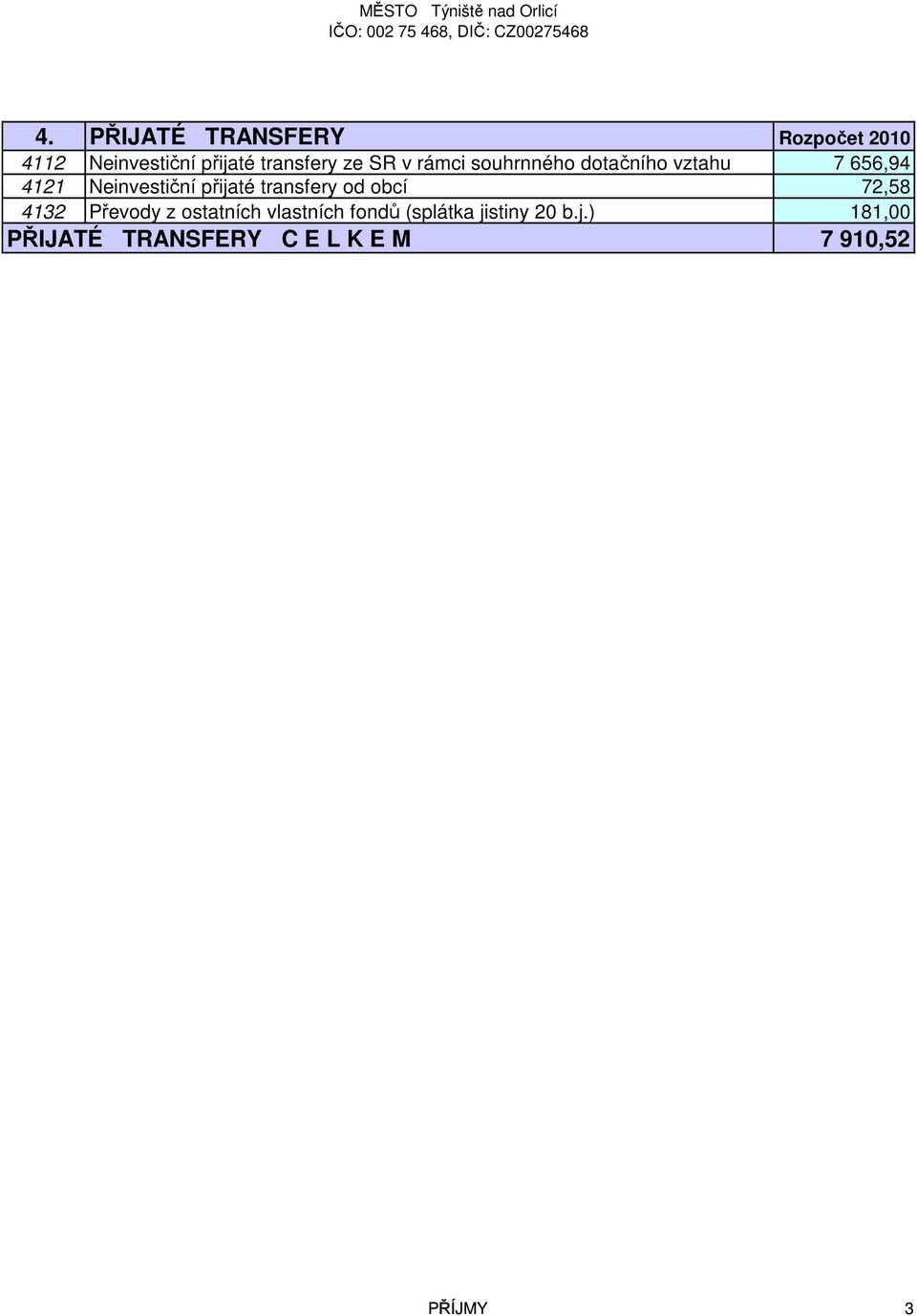 transfery od obcí 72,58 4132 Převody z ostatních vlastních fondů (splátka