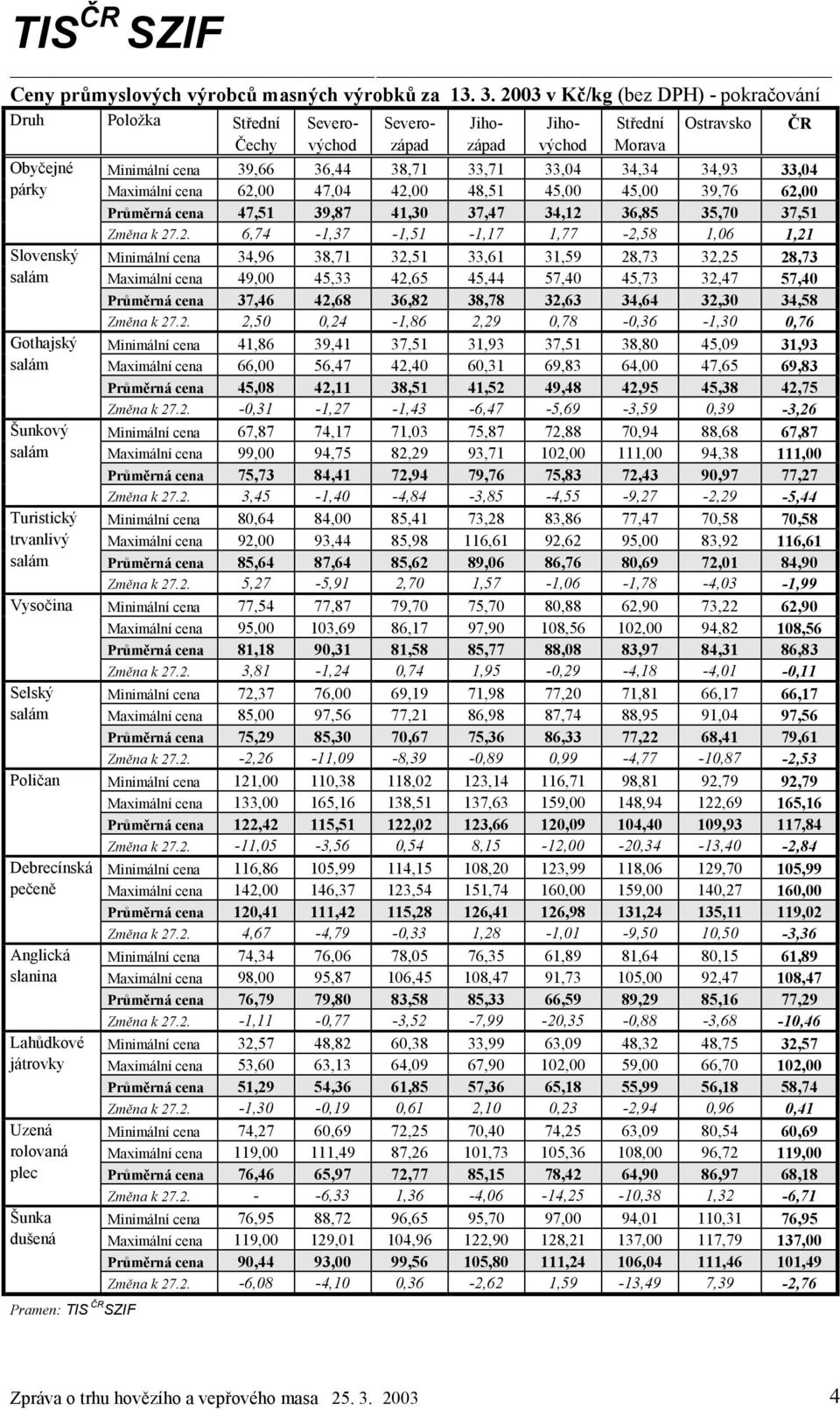 33,04 párky Maximální cena 62,