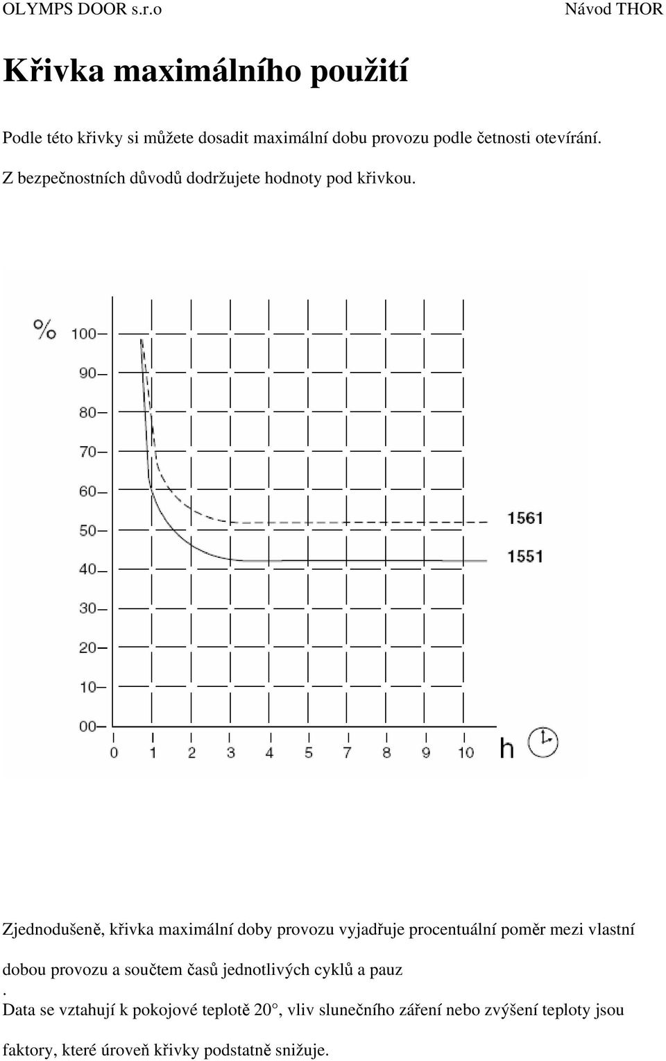 Zjednodušeně, křivka maximální doby provozu vyjadřuje procentuální poměr mezi vlastní dobou provozu a součtem