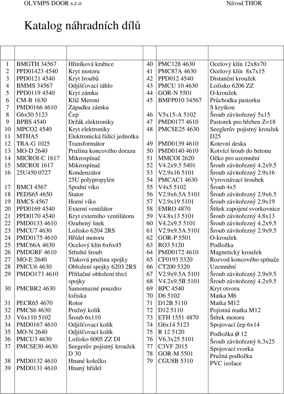 PMD0175 4610 PMC66A 4630 PMDGRF 4610 MO-E 2640 PMCU6 4630 PMDO173 4610 PMCBR2 4630 PECR65 4670 PMCS6 4630 V6x110 5102 PMD0167 4610 MO-N 2640 PMCU3 4630 PMCSE30 4630 PMD0132 4610 PMD0131 4610