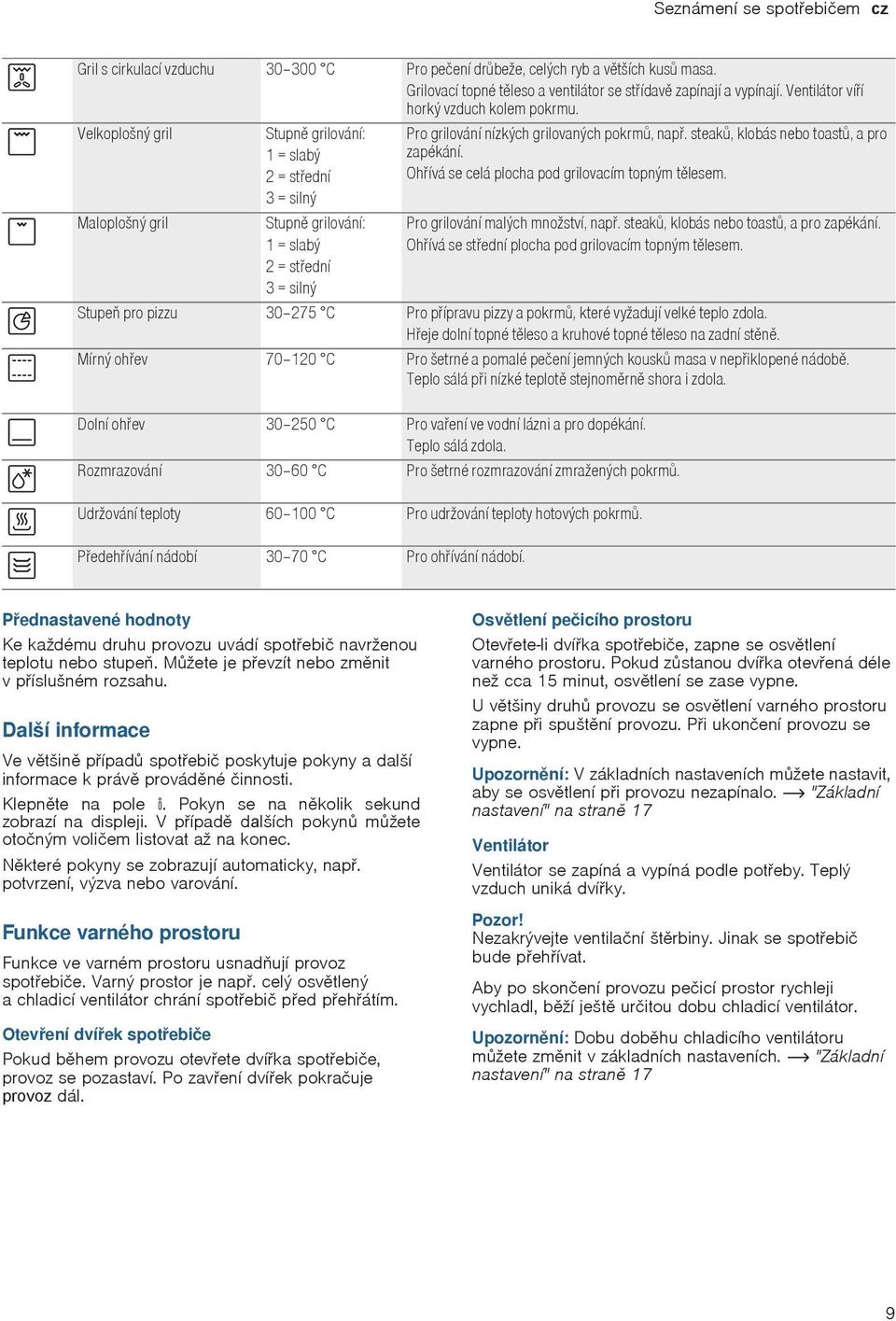 Velkoplošný gril Stupn grilování: 1 = slabý 2 = stední 3 = silný Maloplošný gril Stupn grilování: 1 = slabý 2 = stední 3 = silný Pro grilování nízkých grilovaných pokrm, nap.