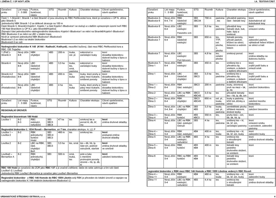 TEXTOVÁ ČÁST Označení prvku List mapy 1 : 5 000 Funkce, funkčnost, název STG Rozměr Kultura Charakter ekotopu Cílové společenstvo, návrh opatření Části 1; 1-Straník1; Straník 1 a část Straník1-2 jsou