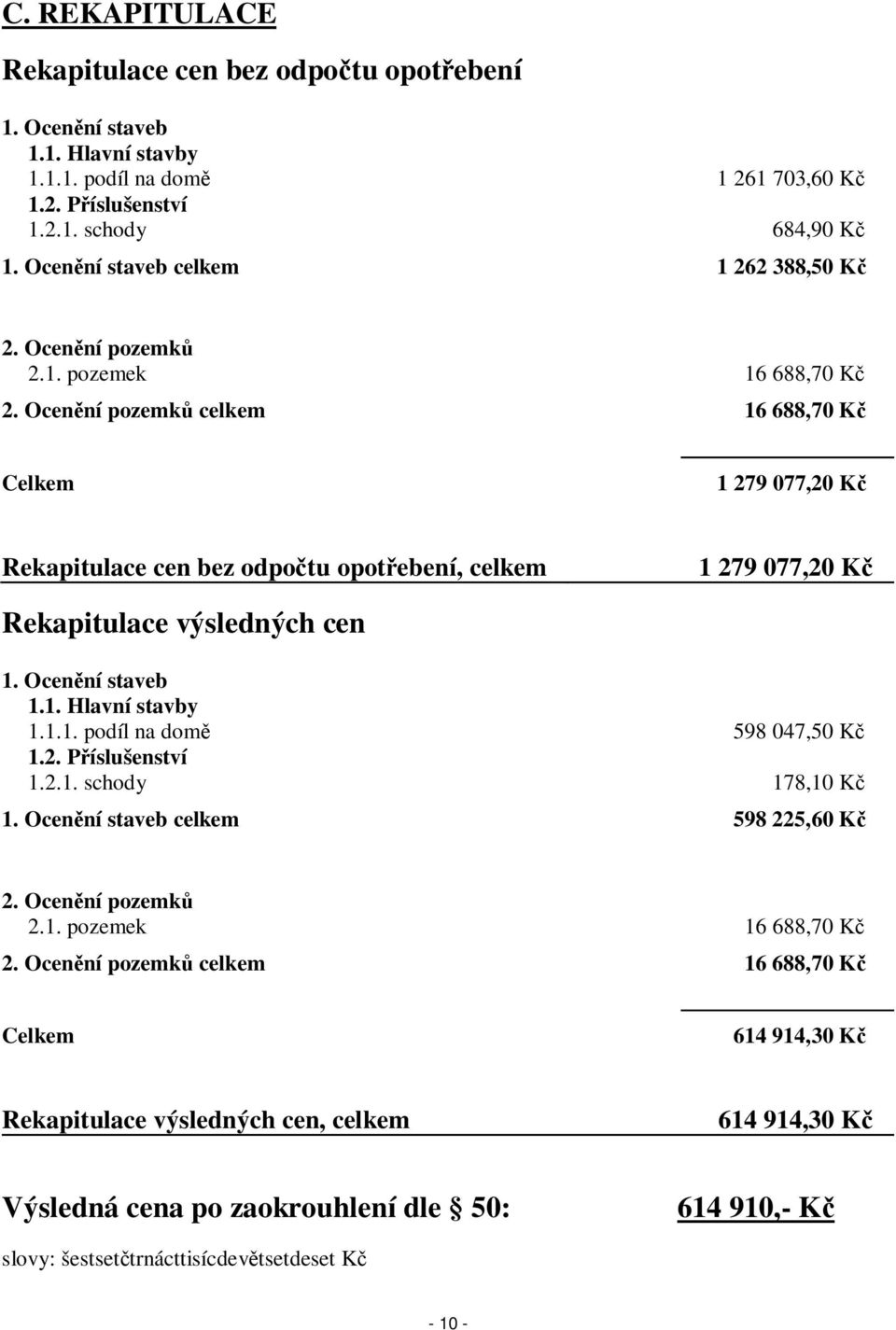 Ocenění pozemků celkem 16 688,70 Kč Celkem 1 279 077,20 Kč Rekapitulace cen bez odpočtu opotřebení, celkem 1 279 077,20 Kč Rekapitulace výsledných cen 1. Ocenění staveb 1.1. Hlavní stavby 1.1.1. podíl na domě 598 047,50 Kč 1.