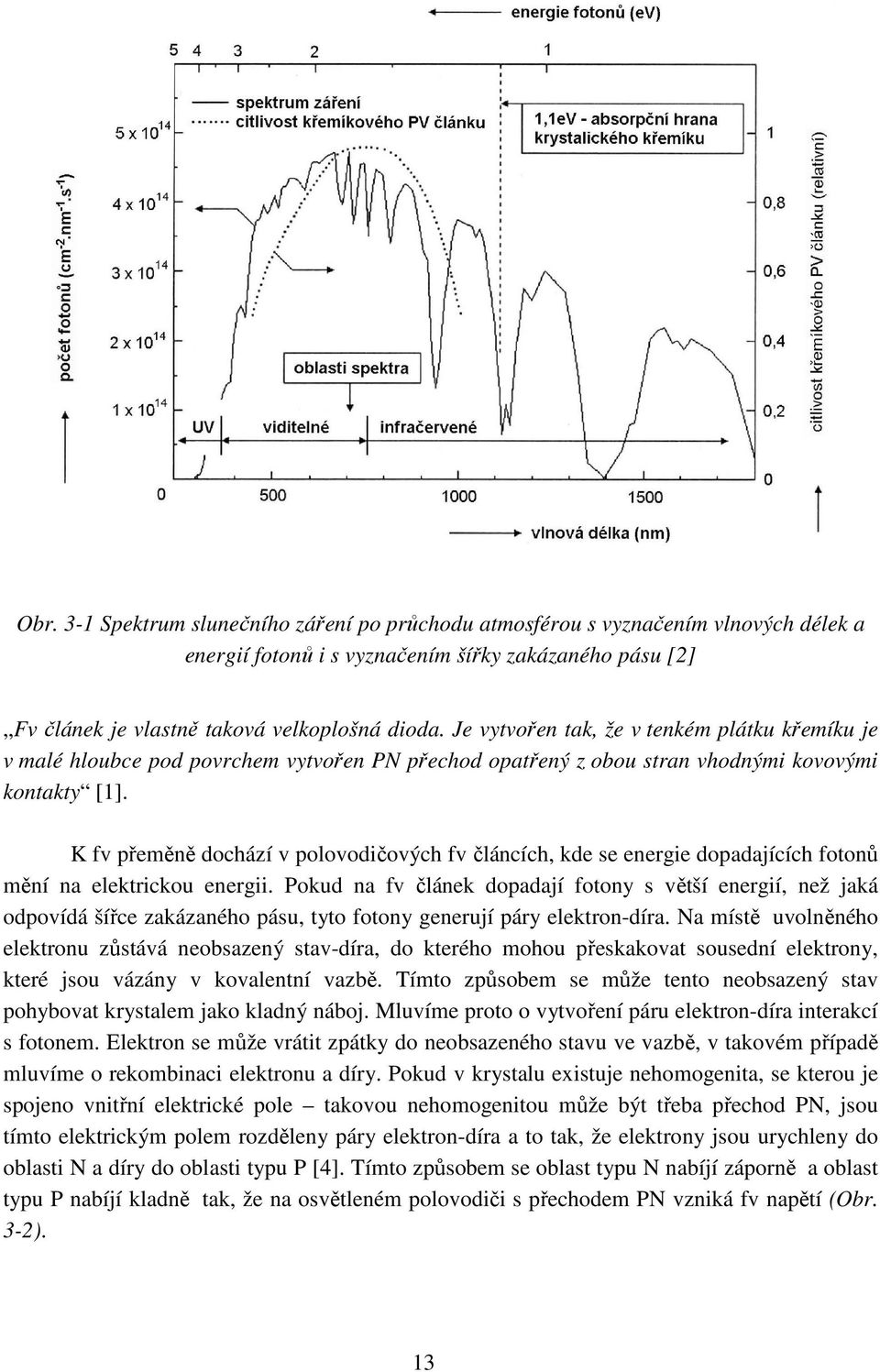 K fv přeměně dochází v polovodičových fv článcích, kde se energie dopadajících fotonů mění na elektrickou energii.