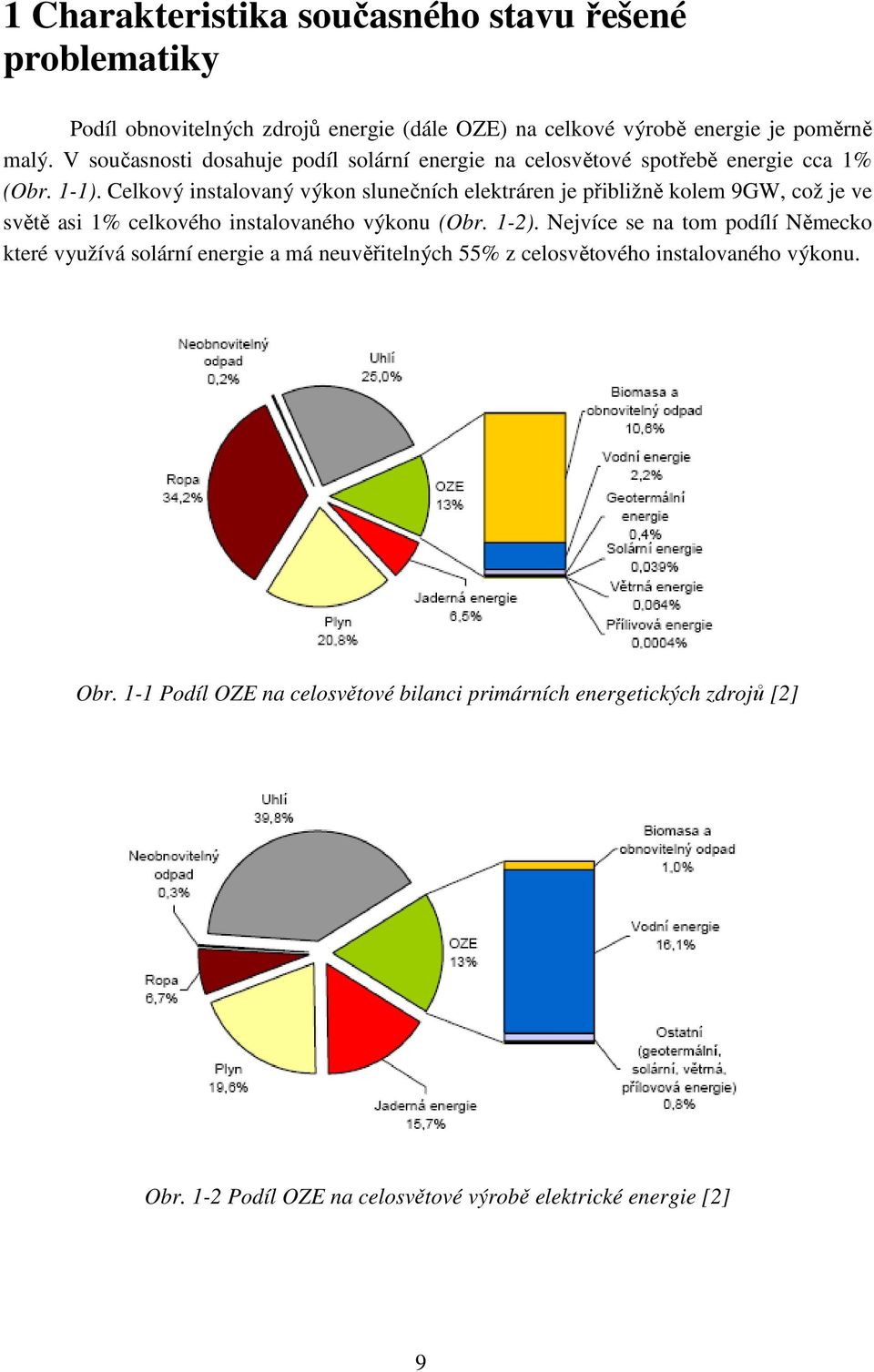 Celkový instalovaný výkon slunečních elektráren je přibližně kolem 9GW, což je ve světě asi 1% celkového instalovaného výkonu (Obr. 1-2).