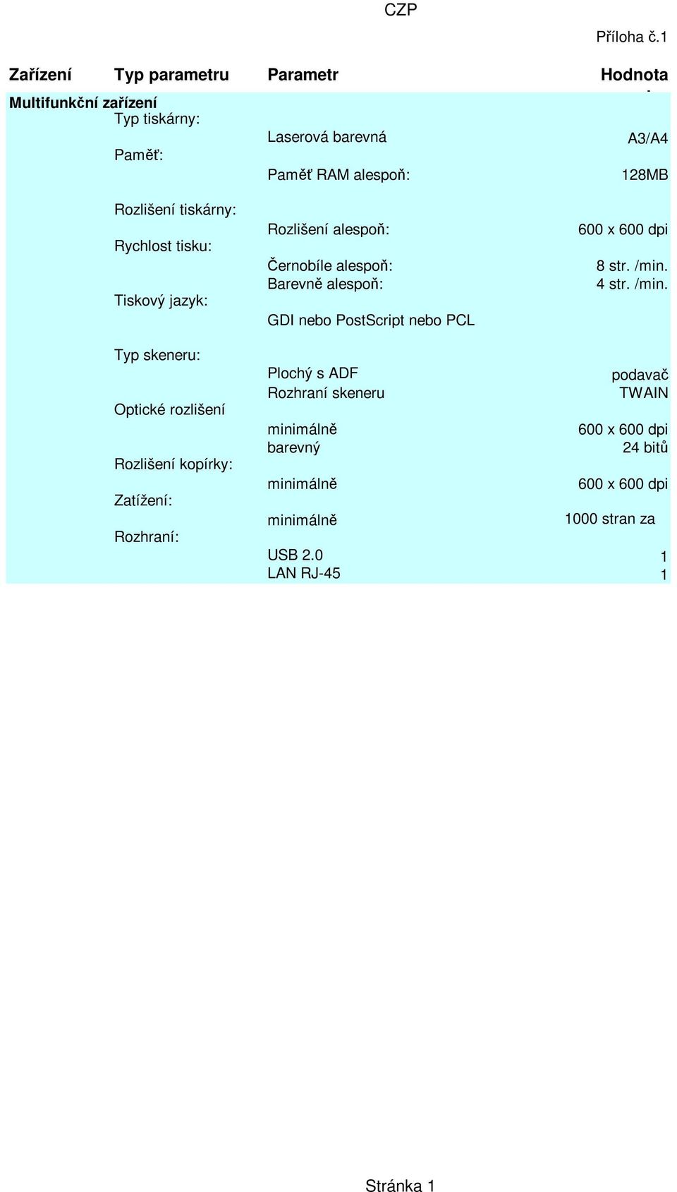 128MB Rozlišení tiskárny: Rychlost tisku: Tiskový jazyk: Rozlišení alespoň: Černobíle alespoň: Barevně alespoň: GDI nebo PostScript nebo PCL