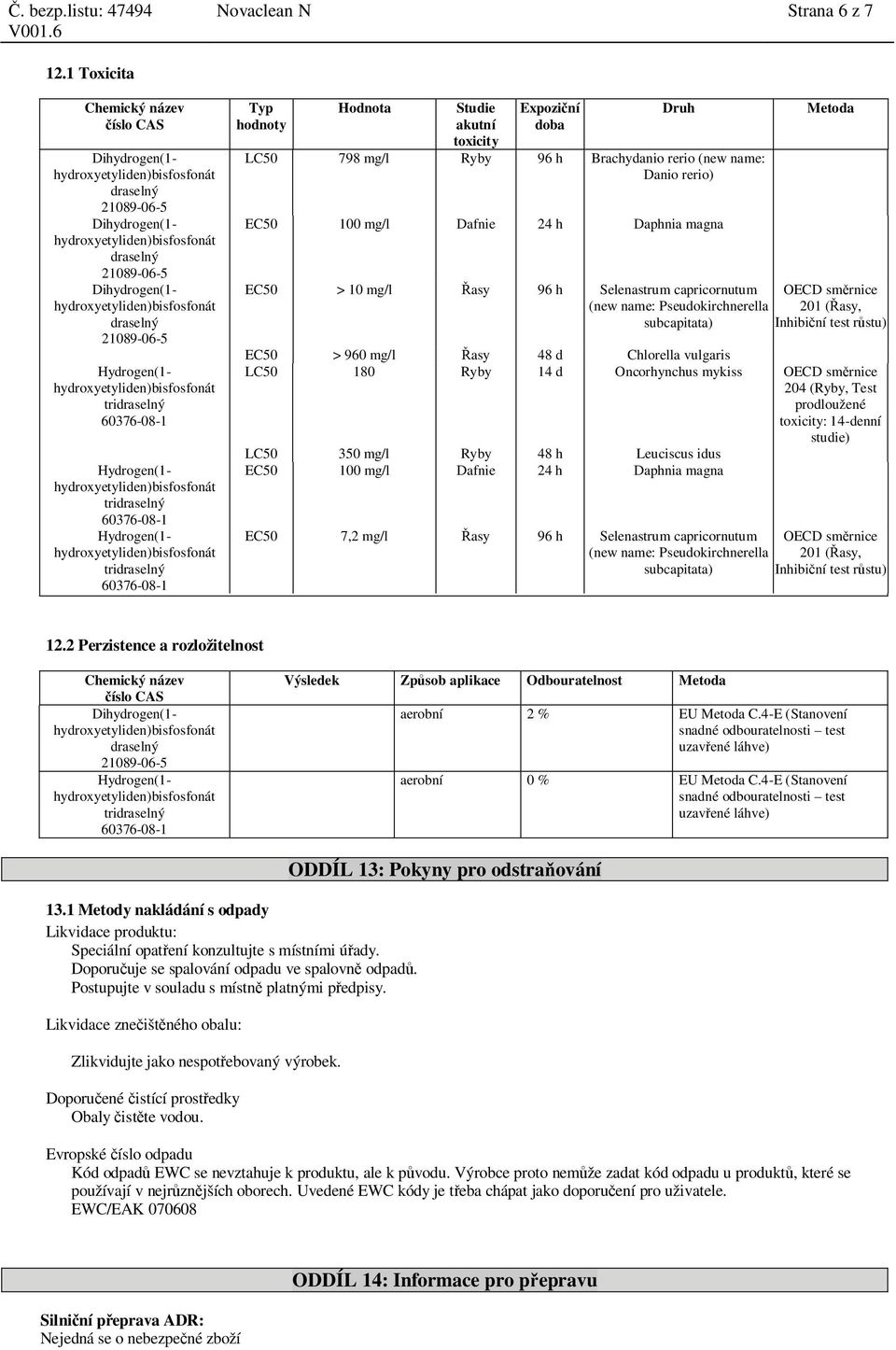 mg/l asy 96 h Selenastrum capricornutum OECD sm rnice (new name: Pseudokirchnerella 201 ( asy, subcapitata) Inhibi ní test r stu) EC50 > 960 mg/l asy 48 d Chlorella vulgaris LC50 180 Ryby 14 d