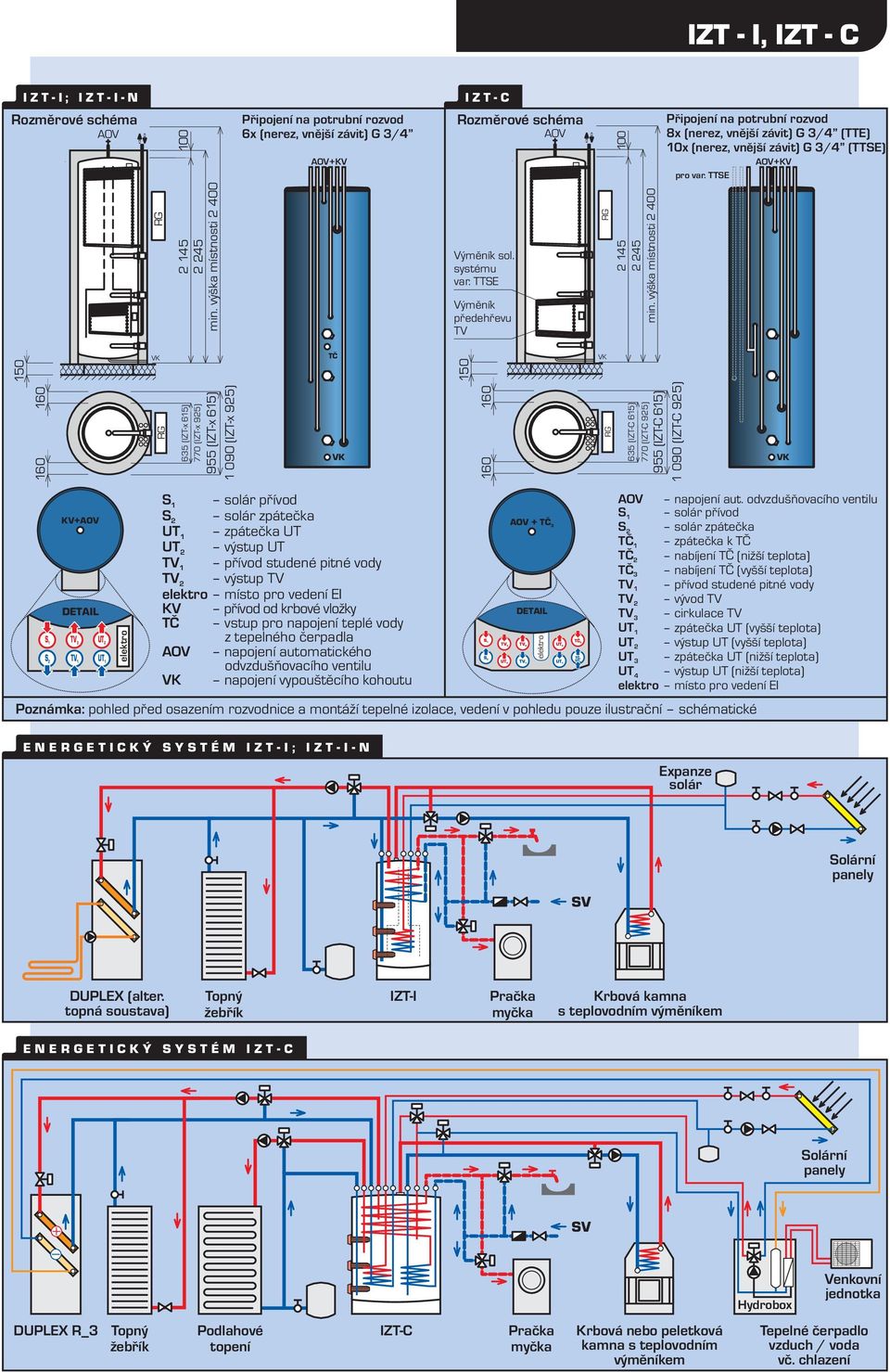 výška místnosti 400 50 60 60 S KV+ DEAIL V U S V U elektro 635 (IZ-x 65) 770 (IZ-x 95) S S U U V V elektro KV Č 955 (IZ -x 65) 090 (IZ -x 95) solár přívod solár zpátečka zpátečka U výstup U přívod