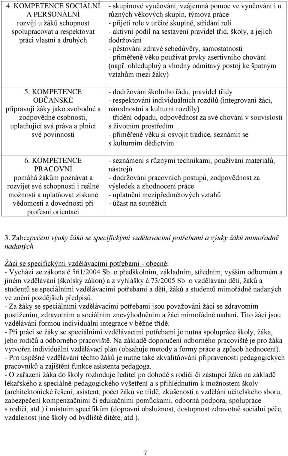 KOMPETENCE PRACOVNÍ pomáhá žákům poznávat a rozvíjet své schopnosti i reálné možnosti a uplatňovat získané vědomosti a dovednosti při profesní orientaci - skupinové vyučování, vzájemná pomoc ve