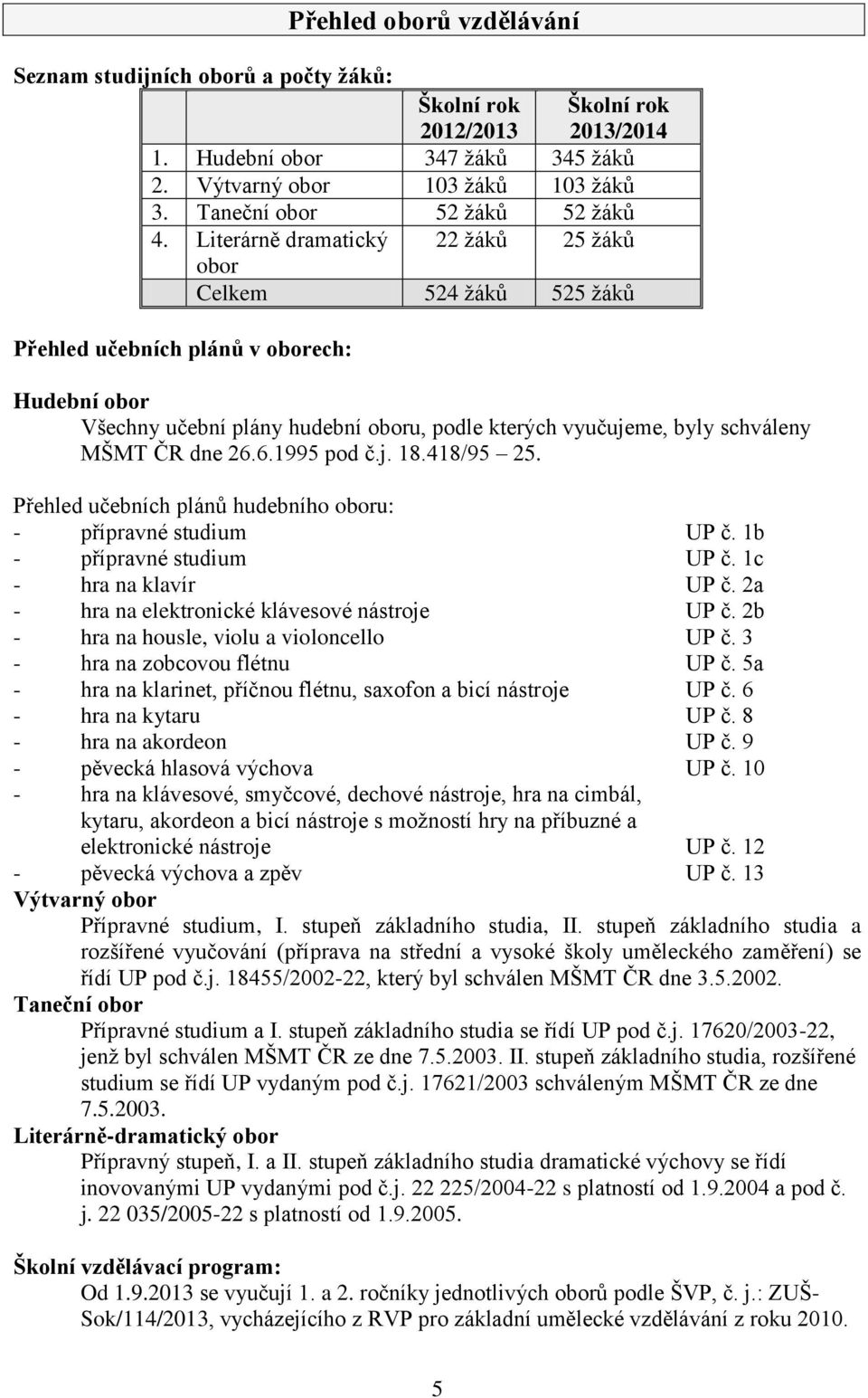 Literárně dramatický 22 žáků 25 žáků obor Celkem 524 žáků 525 žáků Přehled učebních plánů v oborech: Hudební obor Všechny učební plány hudební oboru, podle kterých vyučujeme, byly schváleny MŠMT ČR