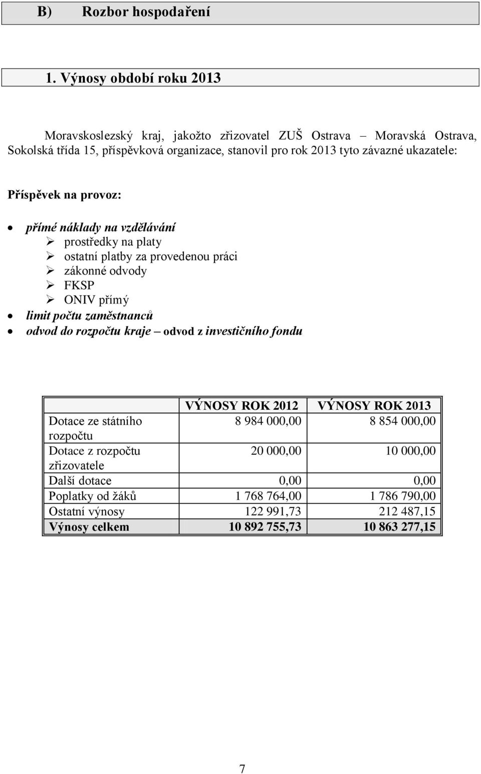 ukazatele: Příspěvek na provoz: přímé náklady na vzdělávání prostředky na platy ostatní platby za provedenou práci zákonné odvody FKSP ONIV přímý limit počtu zaměstnanců odvod