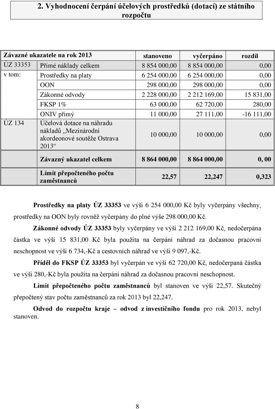 111,00-16 111,00 Účelová dotace na náhradu nákladů Mezinárodní akordeonové soutěže Ostrava 10 000,00 10 000,00 0,00 2013 Závazný ukazatel celkem 8 864 000,00 8 864 000,00 0, 00 Limit přepočteného