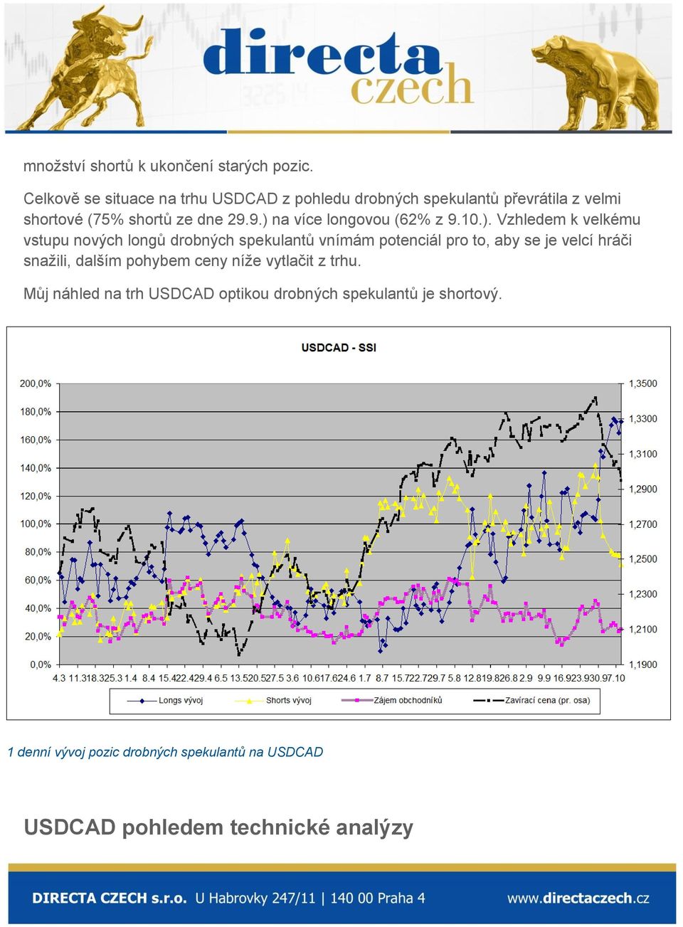 9.) na více longovou (62% z 9.10.). Vzhledem k velkému vstupu nových longů drobných spekulantů vnímám potenciál pro to, aby