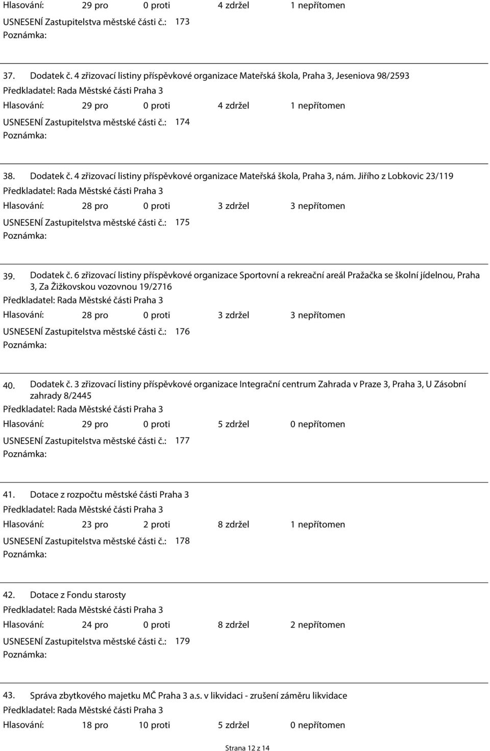 městské části č.: 174 Poznámka: 38. Dodatek č. 4 zřizovací listiny příspěvkové organizace Mateřská škola, Praha 3, nám.