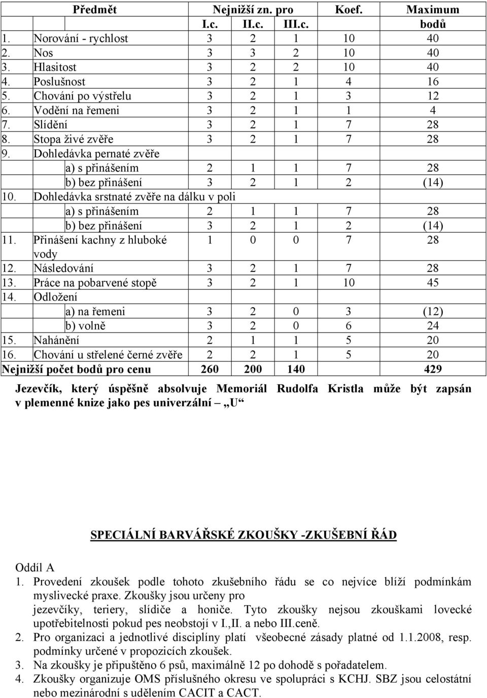 Přinášení kachny z hluboké 0 0 7 8 vody. Následování 7 8. Práce na pobarvené stopě 0 45 4. Odložení a) na řemeni 0 () b) volně 0 6 4 5. Nahánění 5 0 6.