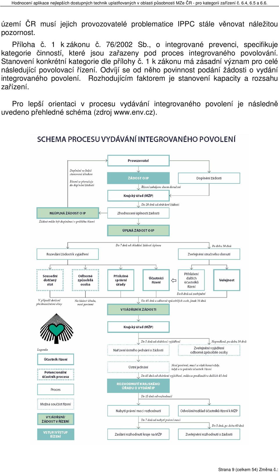 1 k zákonu má zásadní význam pro celé následující povolovací řízení. Odvíjí se od něho povinnost podání žádosti o vydání integrovaného povolení.