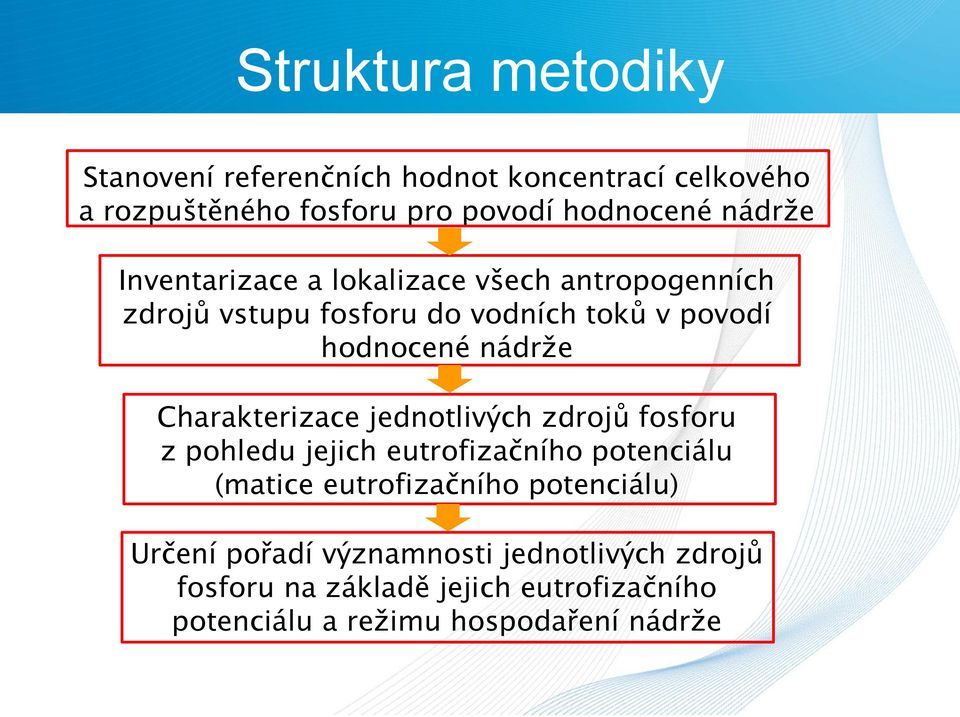 Charakterizace jednotlivých zdrojů fosforu z pohledu jejich eutrofizačního potenciálu (matice eutrofizačního