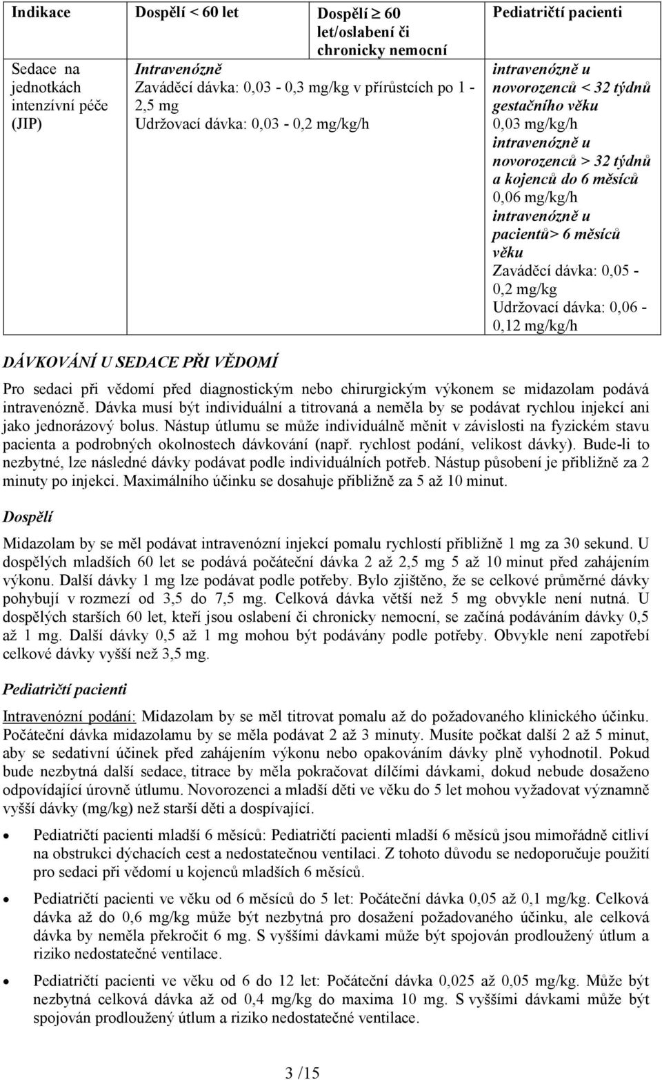 pacientů> 6 měsíců věku Zaváděcí dávka: 0,05-0,2 mg/kg Udržovací dávka: 0,06-0,12 mg/kg/h DÁVKOVÁNÍ U SEDACE PŘI VĚDOMÍ Pro sedaci při vědomí před diagnostickým nebo chirurgickým výkonem se midazolam