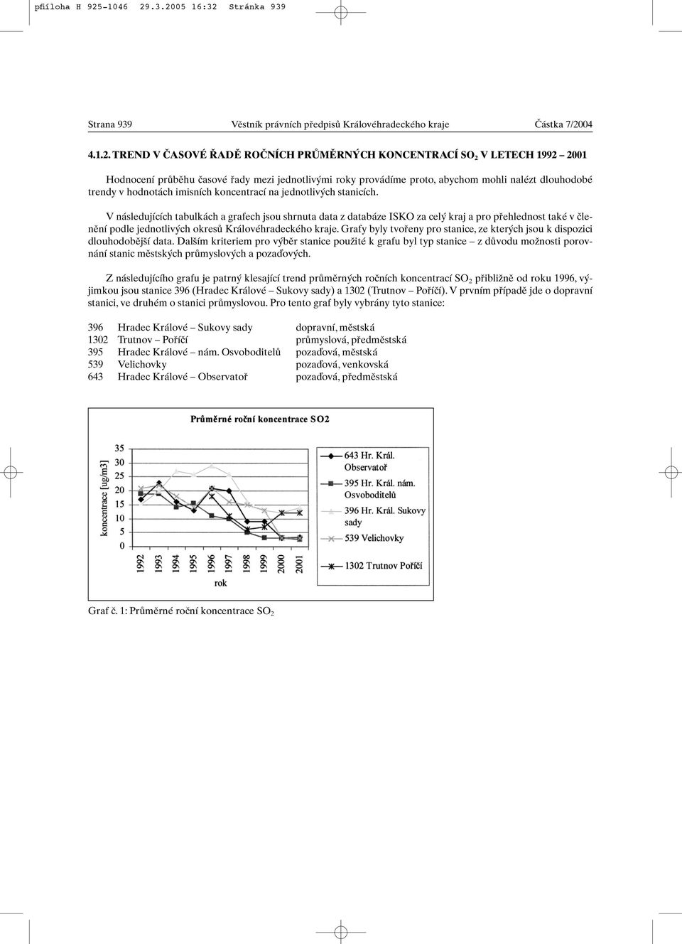 .3.2005 16:32 Stránka 939 Strana 939 Vûstník právních pfiedpisû Královéhradeckého kraje âástka 7/2004 4.1.2. TREND V âasové ADù ROâNÍCH PRÒMùRN CH KONCENTRACÍ SO 2 V LETECH 1992 2001 Hodnocení
