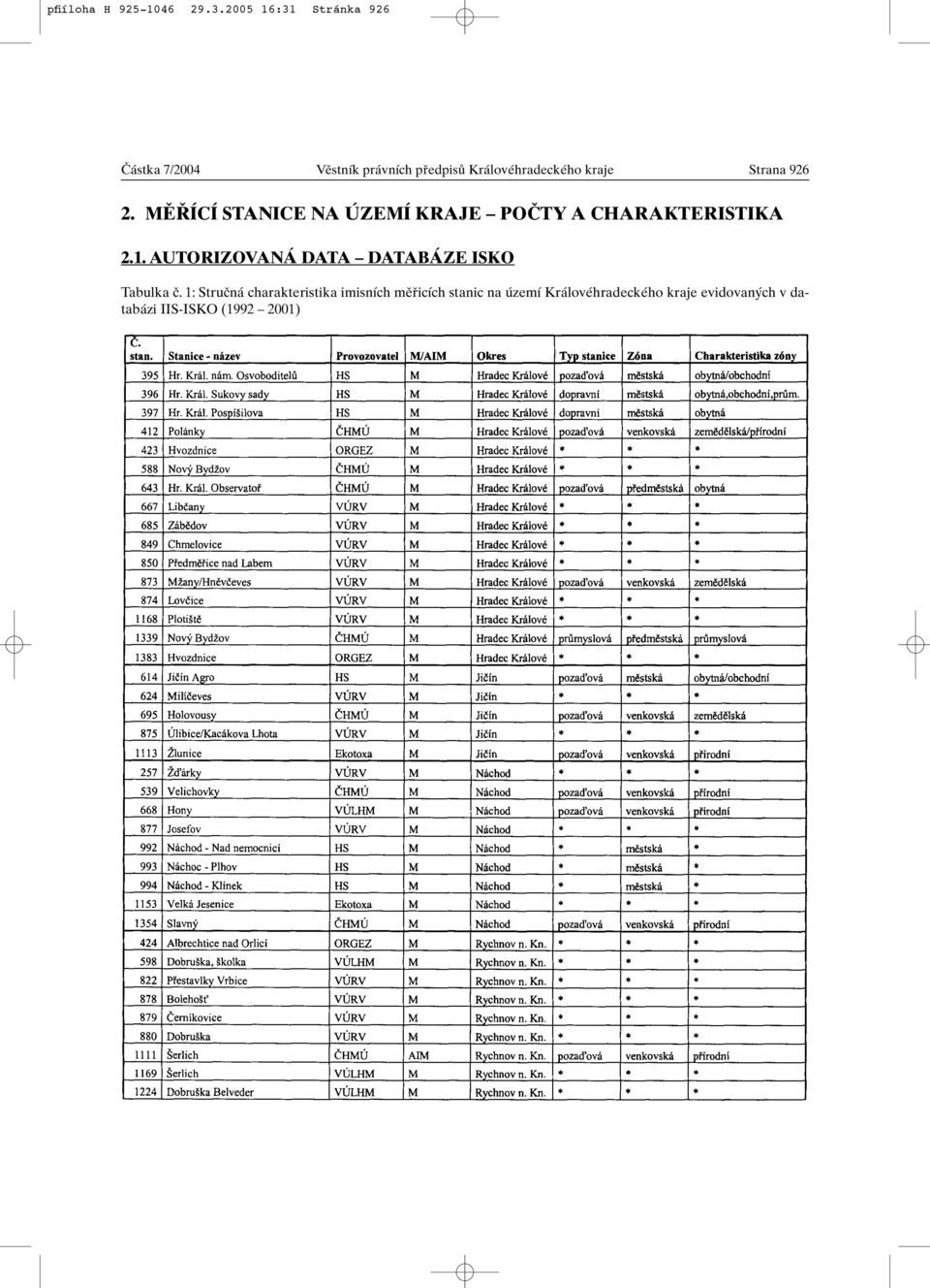 Strana 926 2. Mù ÍCÍ STANICE NA ÚZEMÍ KRAJE POâTY A CHARAKTERISTIKA 2.1.