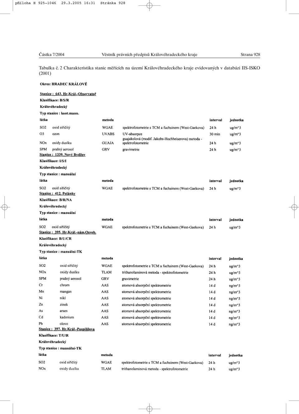 pfiedpisû Královéhradeckého kraje Strana 928 Tabulka ã.