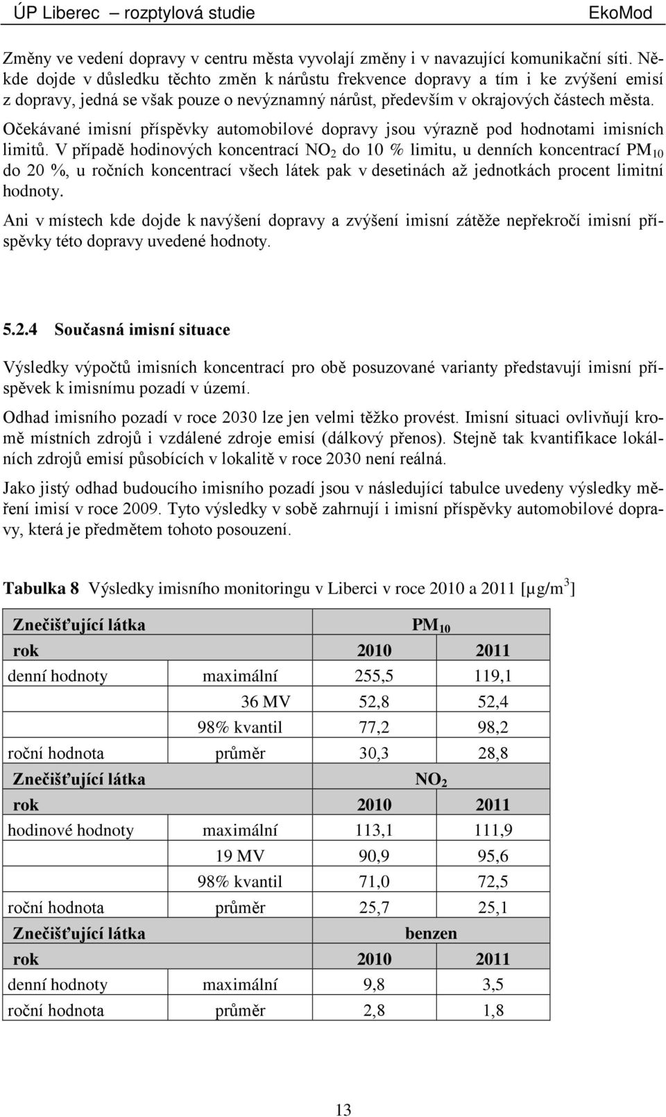 Očekávané imisní příspěvky automobilové dopravy jsou výrazně pod hodnotami imisních limitů.