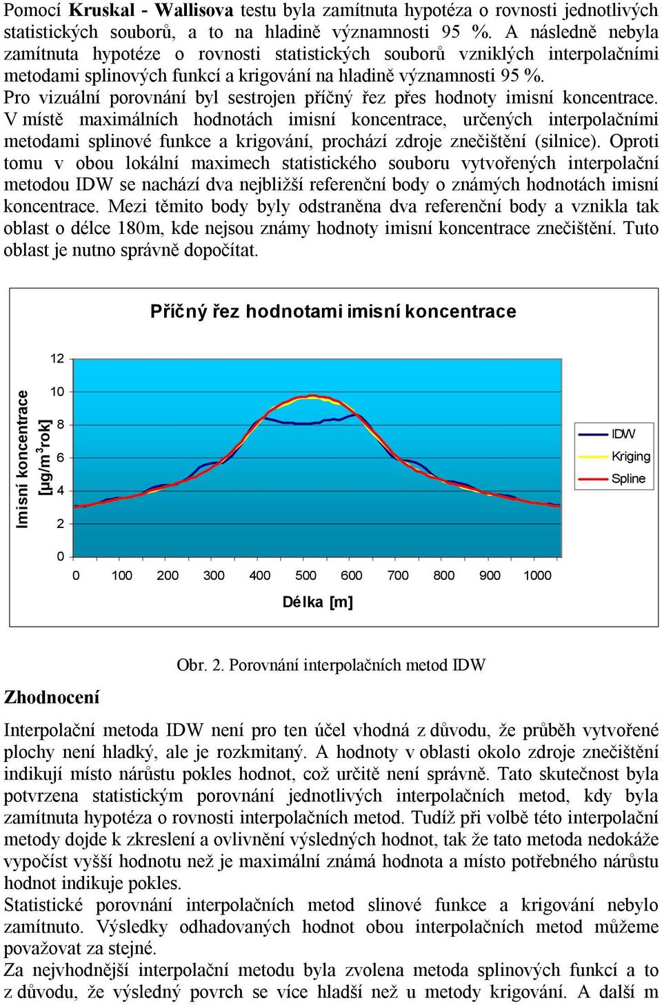 Pro vizuální porovnání byl sestrojen příčný řez přes hodnoty imisní koncentrace.